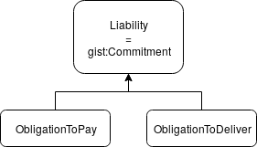 Liability in the ontology