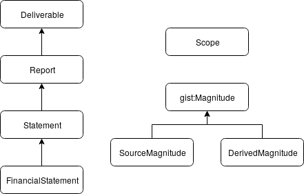 overview of the ontology